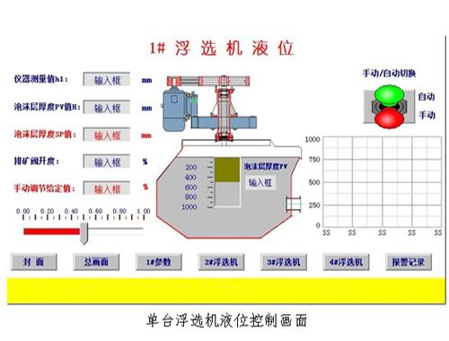 浮选机液位自动控制
